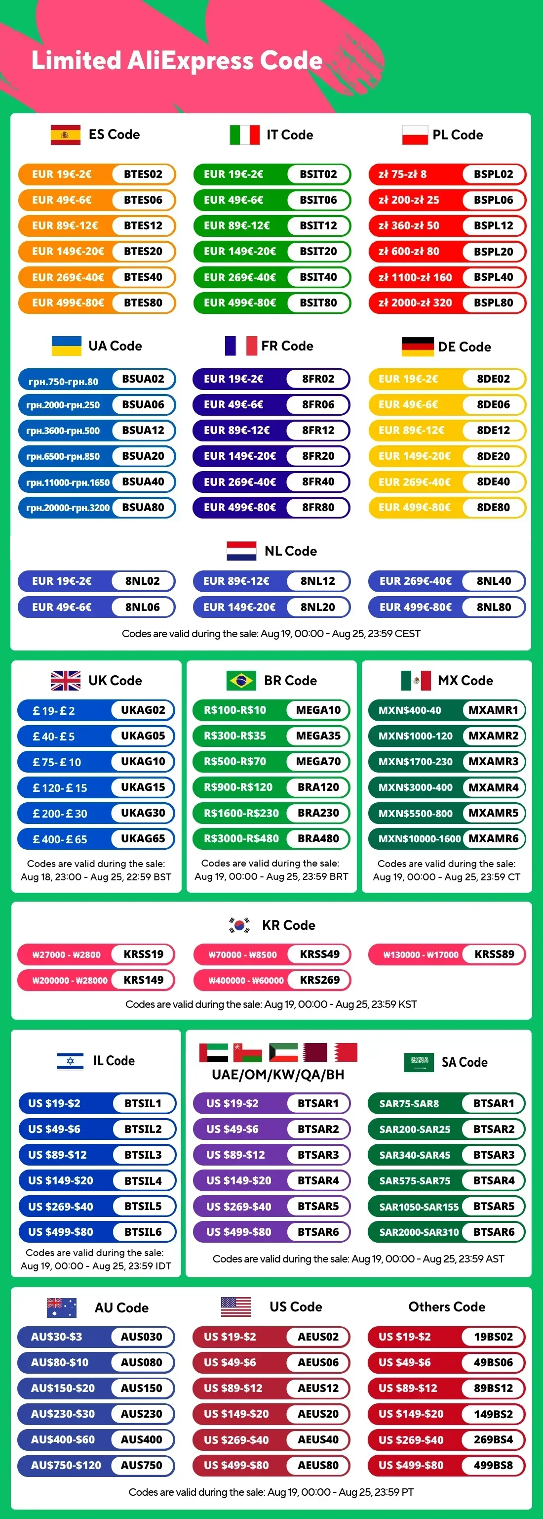 Protetores de Fogão FlameShield – Tapetes Resistentes ao Calor para Fogão a Gás, Protegendo Contra Derramamentos de Óleo e Alimentos
